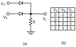 Experiment 1 Diode Logic Circuit Part13fundamental Logic