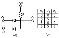 Experiment 1 Diode Logic Circuit Part13fundamental Logic Experiment 1 Diode Logic Circuit Part13fundamental Logic
