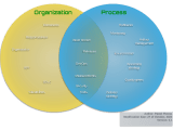 Framework Design Ci Cd Processes For Enterprise Scale