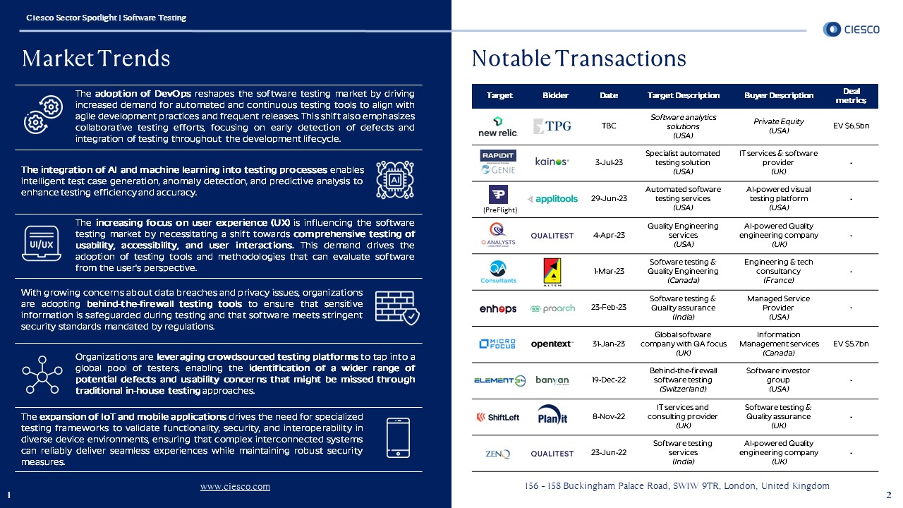 Ciesco sector spotlight: software testing, september 2023