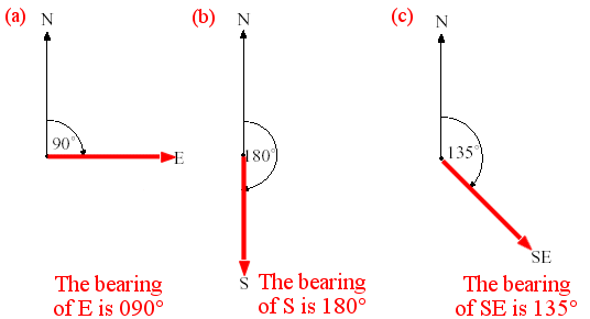 3 Town A B C Are Situated So That Ab 60km Ac 100km The Bearing Of B From A Is 60degree C From A Is 290degree Math Homework Answers A man sets out to travel from A to C via B.