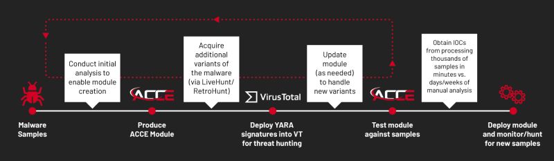 Acce Cipher Tech Solutions Inc - Download Beautiful Sunset Wallpaper | Mobile