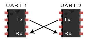 How to Set Up UART Communication on the Arduino (2) How to Set Up UART Communication on the Arduino (2)