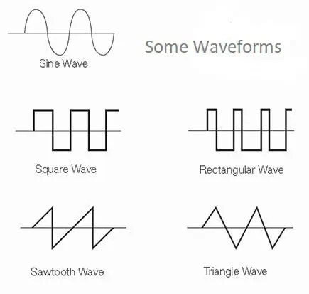 How To Build A Square Wave To Sine Wave Converter Circuit 