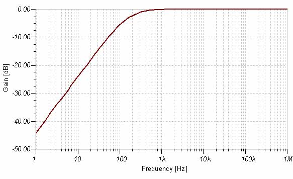Electrical Filters An Introduction To Filter Types