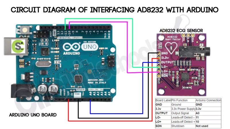 Ecg Monitoring System Using Ad8232 With Arduino Or Esp32 Iot Based - Ultra HD 8K Mountain Pictures | Free Download