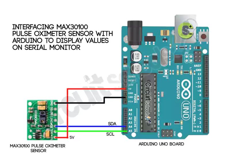 Max30100 Pulse Oximeter Arduino Code Circuit And Programming - Geometric Texture Collection - HD Quality