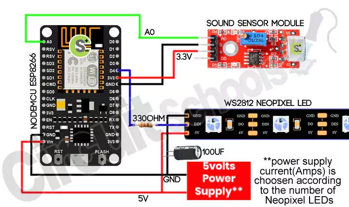 Diy Smart Led Strip With Sound Reactive Effects Using Esp8266 Esp32 - High Quality Mobile Nature Textures | Free Download