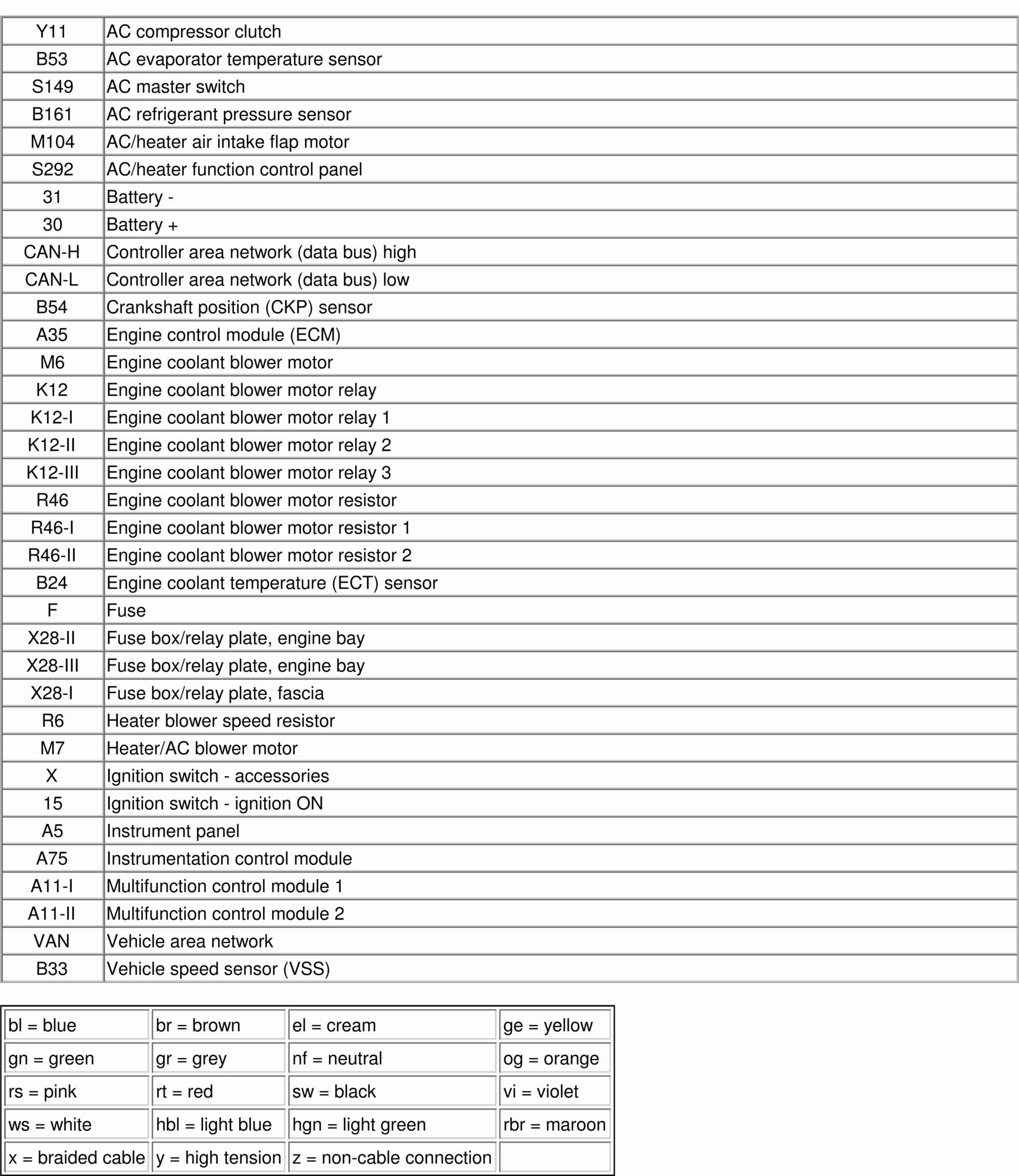 Peugeot Partner Airco Stuk Forum Circuits Online