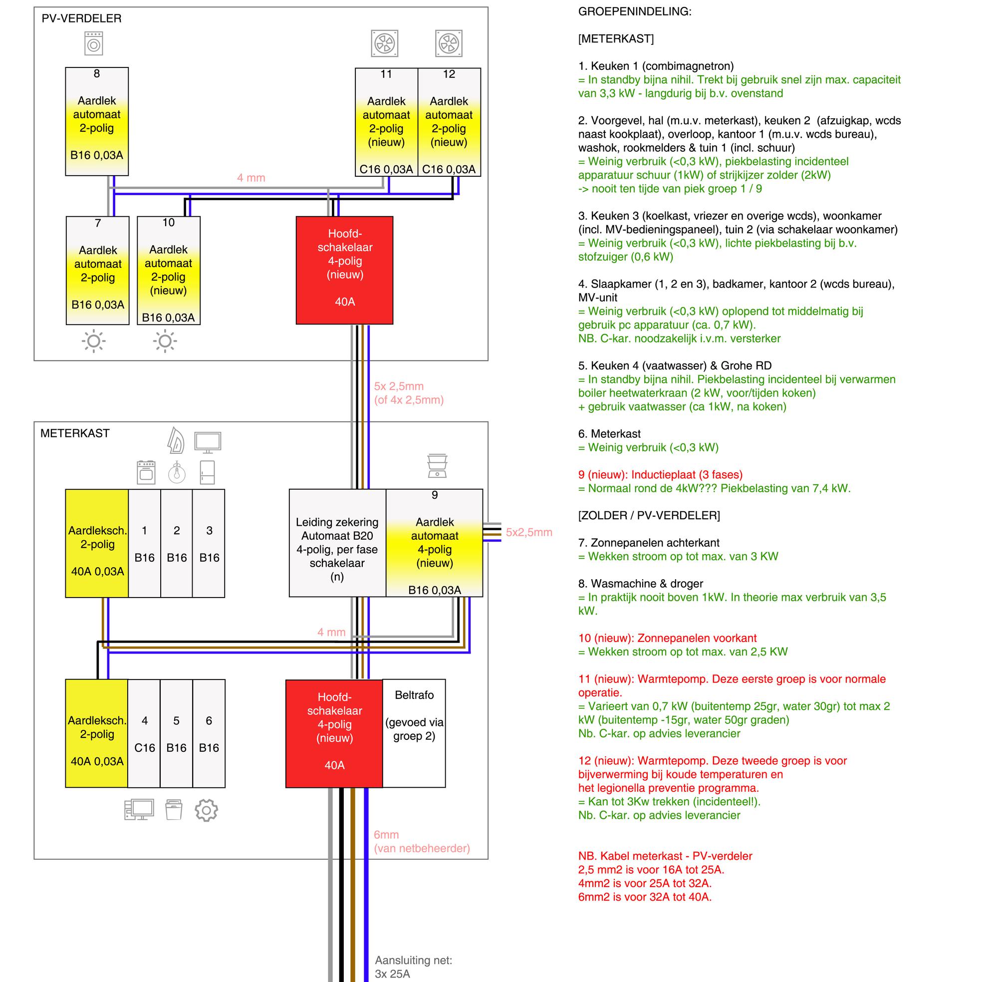 Uitbreiding Groepenkast Voor Warmtepomp En Extra Zonnepanelen Forum Circuits Online