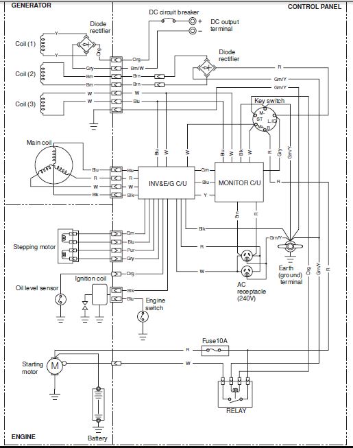 Generator Inverter Levert Kort 230 V Forum Circuits Online