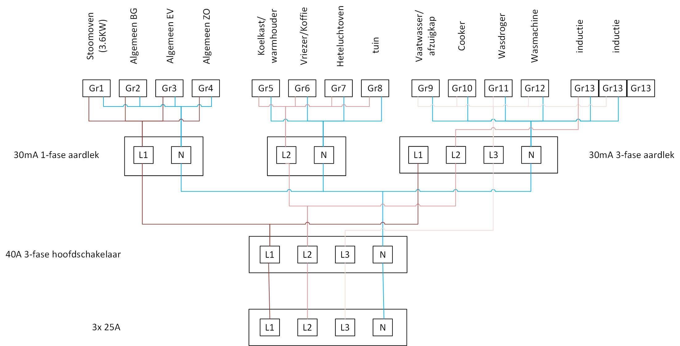 Nl Groepenkast Vervangen Forum Circuits Online