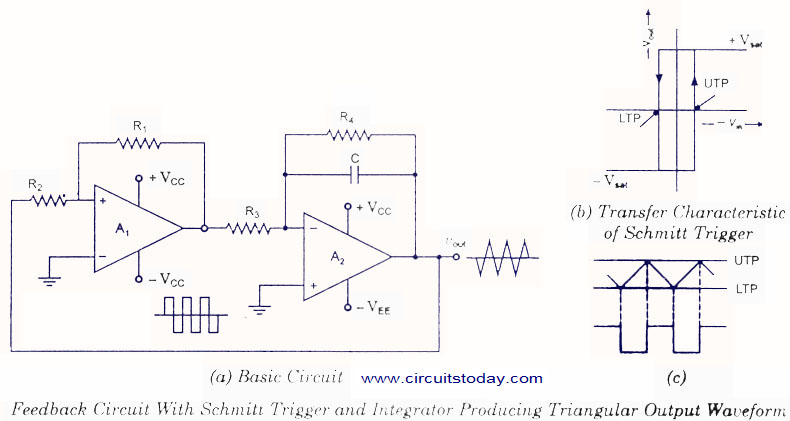 Triangular Waveform Using Schmitt Trigger Electronic