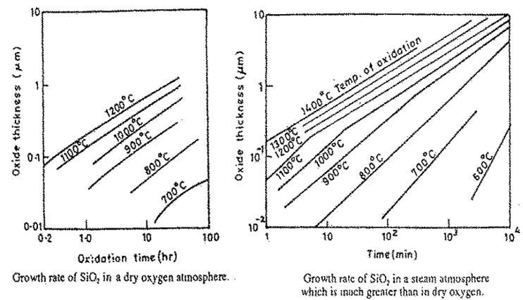 Oxidation Process In Ic Fabrication Electronic Circuits
