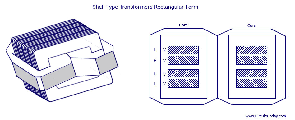 Shell Type Transformer 3d Transformer—its construction,working,types,etc | Tricalmachines