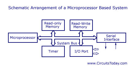 Microcontroller Based System Design Circuit Diagram - Circuit Diagram
