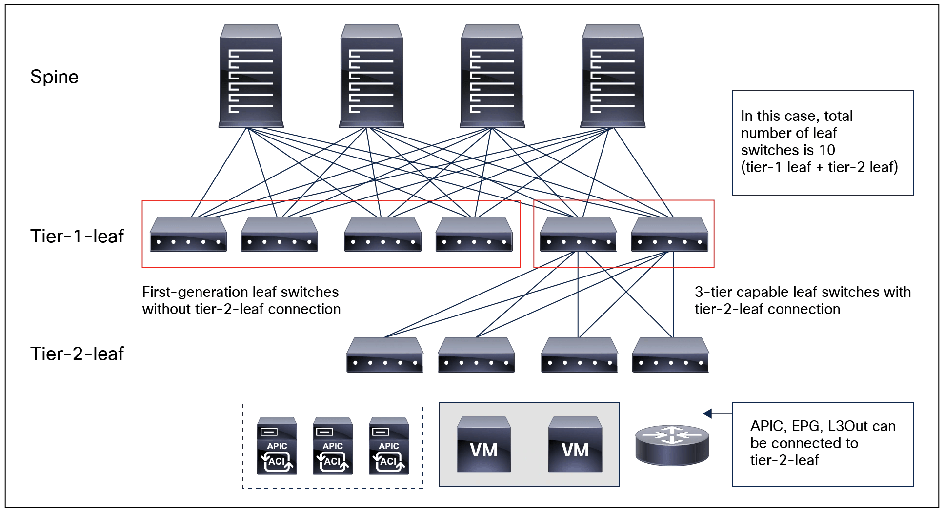 Data Center Network Architecture Pdf - The Architect