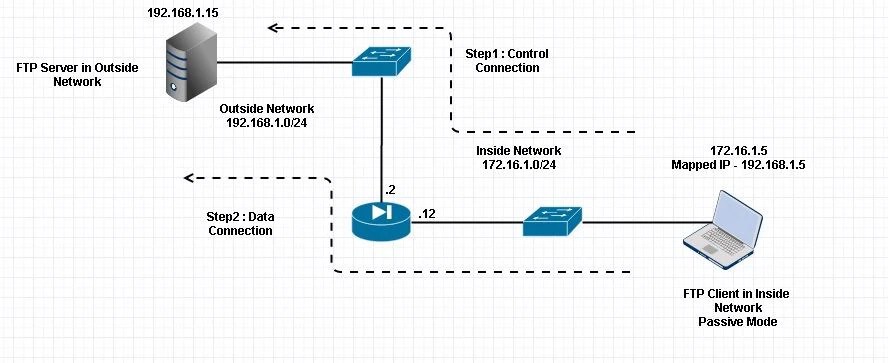 How to use tftp server
