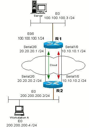 Set Ip Next Hop Verify Availability Route-map alpha set ip next-hop verify-availability 10111 10 track 123 set ip next-hop verify-availability 10222 20 track 124 Related Commands.