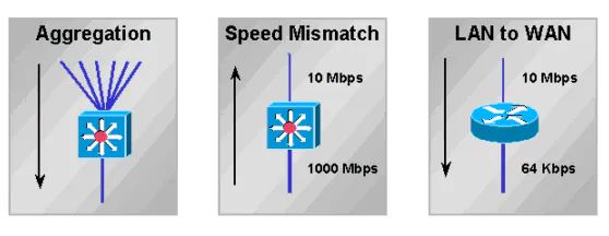 How To Implement Qos Quality Of Service On Cisco Devices Abdul - Best Mountain Textures in Mobile