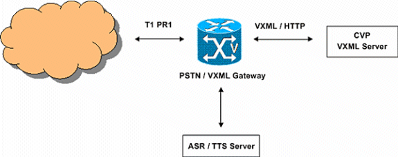 MRCPv ASRTTS  IOS 