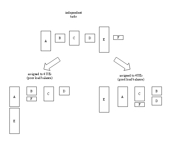 2 Parallel Design Patterns From The Pattern Language Opl And Their - Download Classic Colorful Pattern | HD