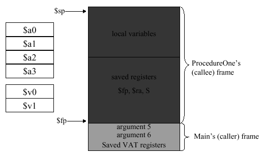 Mips Stack Frame Mips Stack Frame Low Address Sp Local Variables Fill - Desktop Light Wallpapers for Desktop