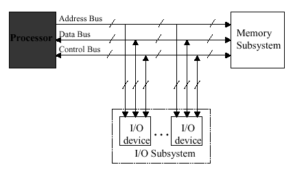 Difference Between Schematic Diagram And Block - Wiring Diagram