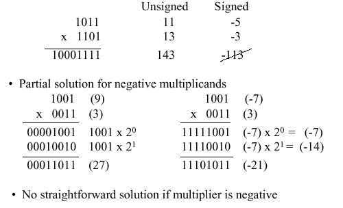 Helpful 14 not helpful 9. Organization Of Computer Systems Computer Arithmetic