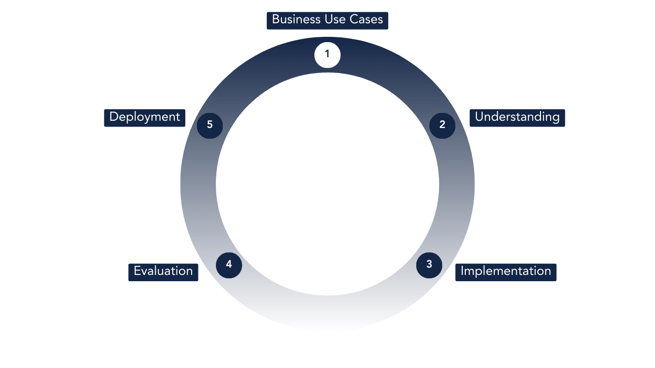 Data Management Fundamentals Citisoft Whitepaper - Best Ocean Designs in Desktop