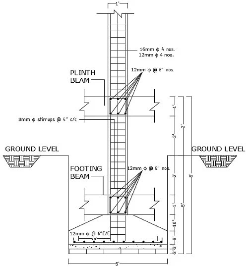 Foundation Footing Detail Drawings With .PDF