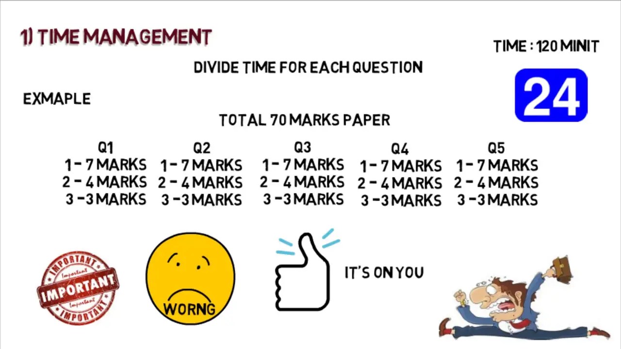 Time Management In Exam
