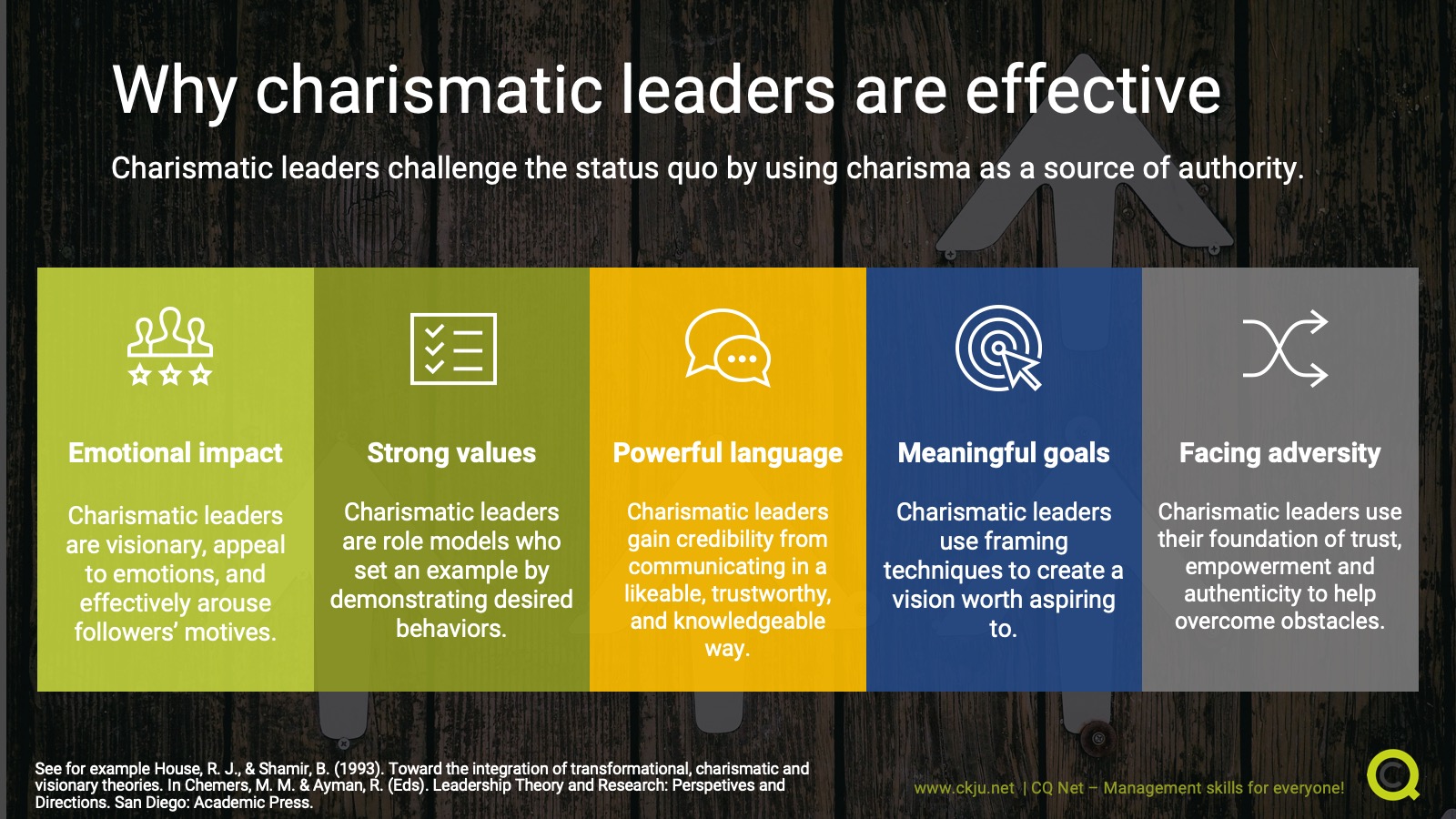 How charismatic leaders gain commitment to their vision and the mission of  the organization | CQ Net - Management skills for everyone