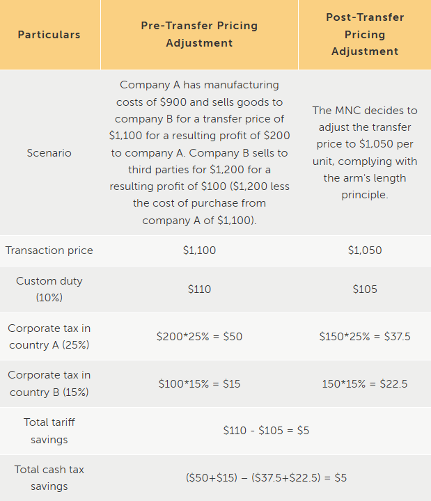Demystifying Transfer Pricing Strategies For Multinational Companies - Incredible Ocean Background - 4K