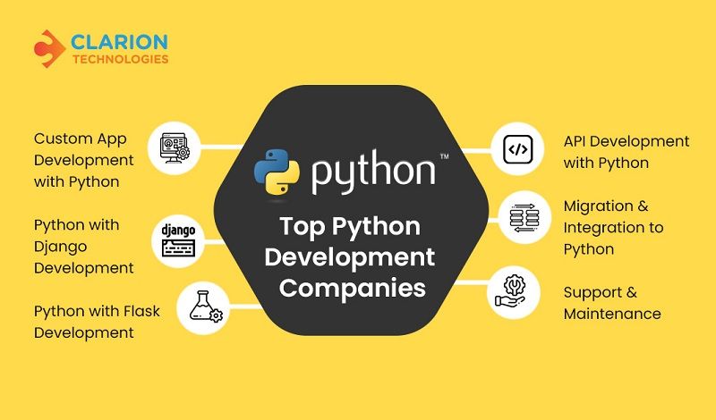 Leading Python Development Companies For Your Projects Clarion - Download Artistic Minimal Design | HD