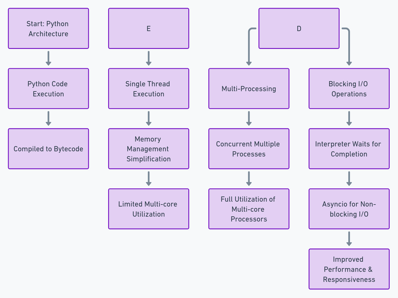 Python Nodejs Applicationmodernization Programminglanguages Opensource Developercommunity - Vintage Wallpapers - Perfect Ultra HD Collection