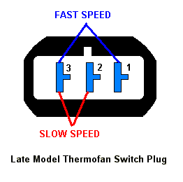 Cooling Fan Operation And Troubleshooting