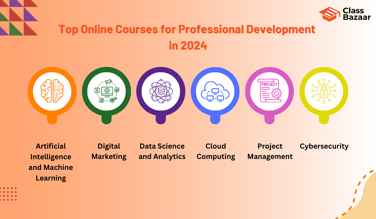 Top Online Courses For Development In 2025 Top Online Courses For Development In 2024 