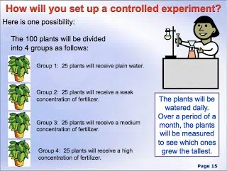 Learn about the scientific method steps. Application Of The Scientific Method Classroom Freebies