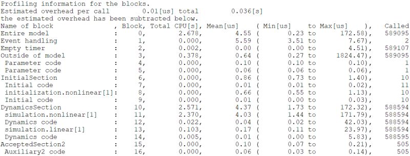 Figure 1 Profiling Example Claytex - Download Incredible Light Illustration | Ultra HD