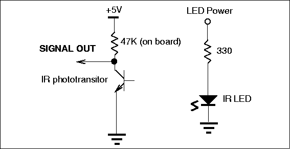 Sensor Design