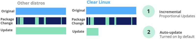 About Clear Linux Project - Download Perfect Nature Background | Retina