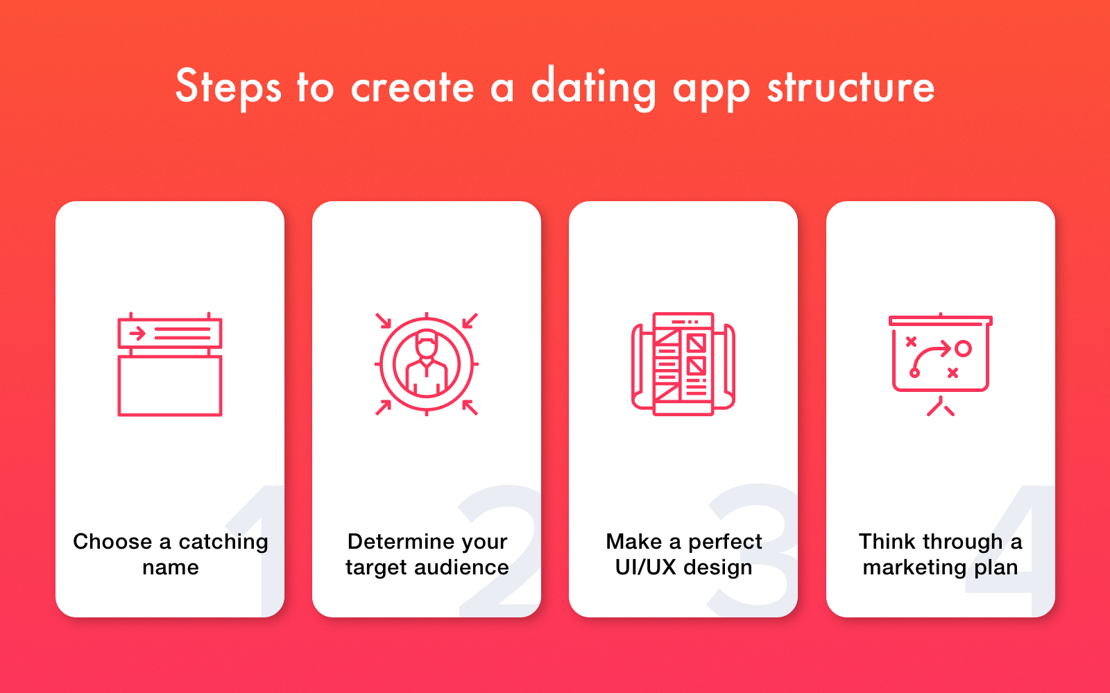 Help people match with each other. How To Create A Dating App Find Out Useful Tips