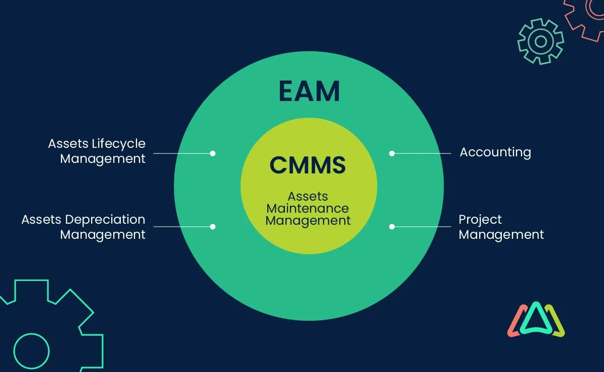 Cmms vs. eam: select the best fit for your asset strategy