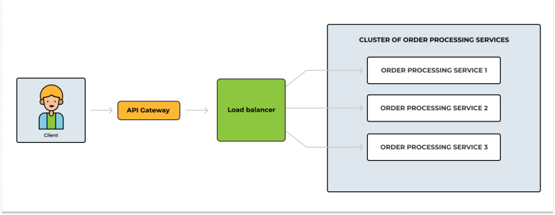 Understanding Message Queue Structures In Microservices With Net - Modern Minimal Background - 4K