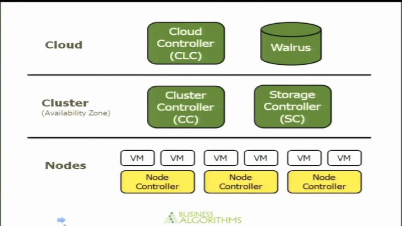 Cloud Platform Comparison Cloudstack Eucalyptus Vcloud Director And - Geometric Textures - Premium Ultra HD Collection