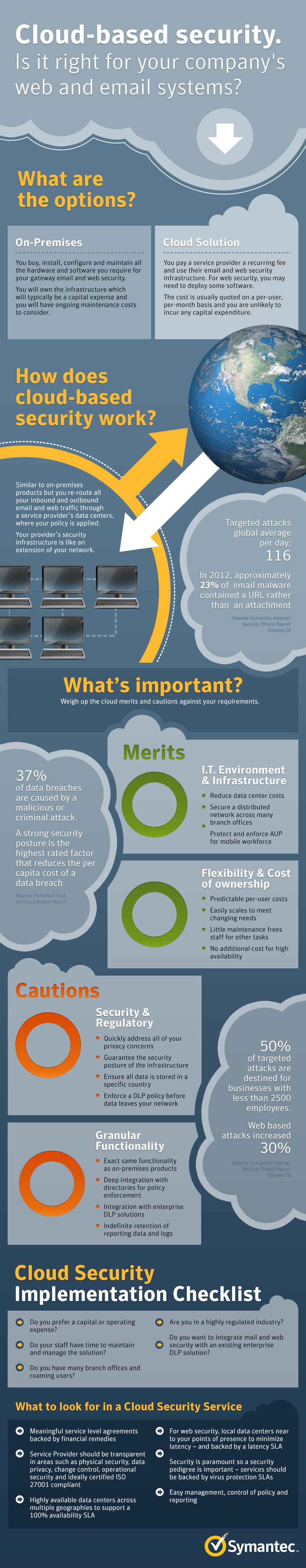 7 Security Cloud Infographics - Premium City Picture Gallery - High Resolution