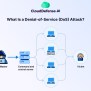 What Is A Denial-of-Service (DoS) Attack?