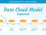 Data Cloud Archives Page 2 Of 2 Cloudkettle