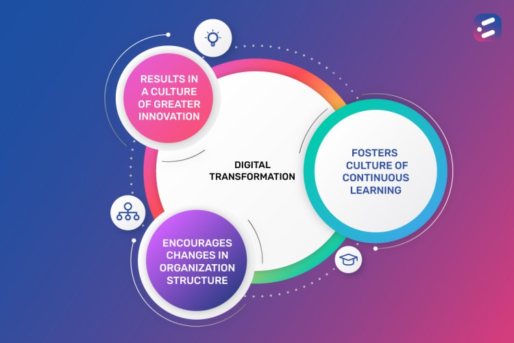 Digital Transformation: More about a cultural shift than a technological move